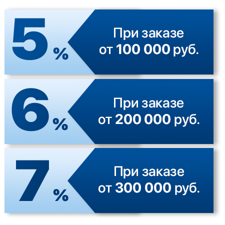 Скидки до 7% на весь заказ