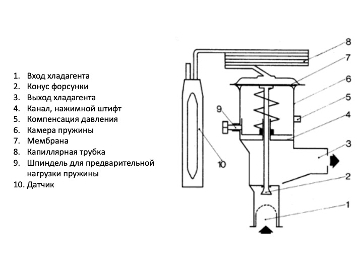 расширительный клапан холодильных установок расширительный клапан холодильных установок