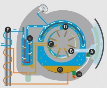 Схема: принцип сжатия роторного компрессора